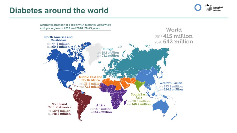 Anzahl diabetiker weltweit