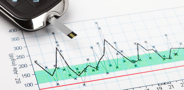 Bild zu Insulin - Dosisanpassung des Insulins: Warum? Wie?