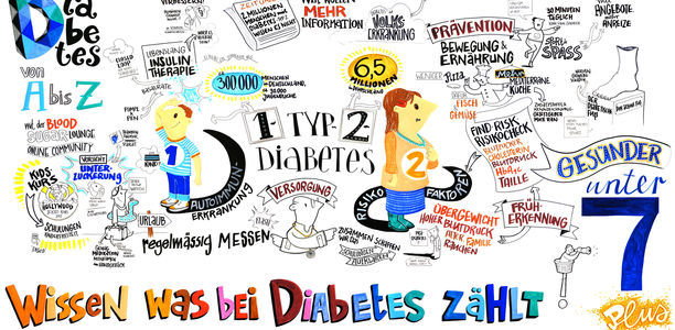 Bild zu Gesünder unter 7 PLUS in Nürnberg - Ein Bild sagt mehr als 1.000 Worte