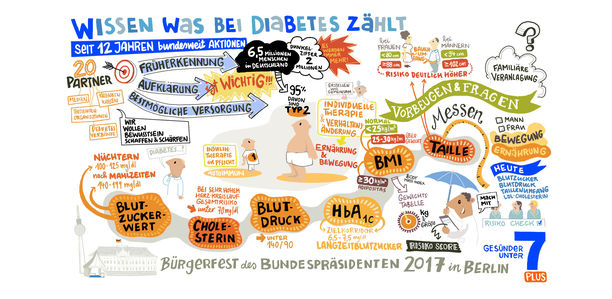 Bild zu Bürgerfest des Bundespräsidenten - Diabetes, Ehrenamt und Hauptstadtflair