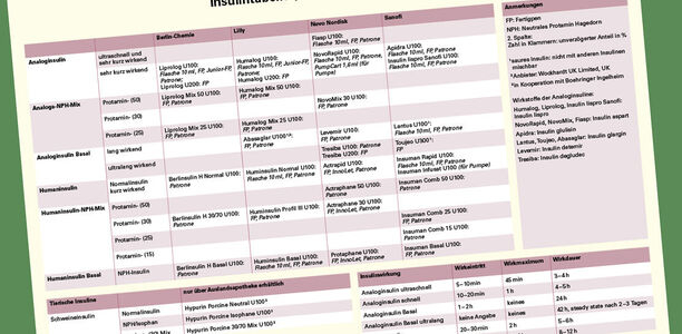 Bild zu Verfügbare Insuline - Kommentar zur Insulintabelle 2019