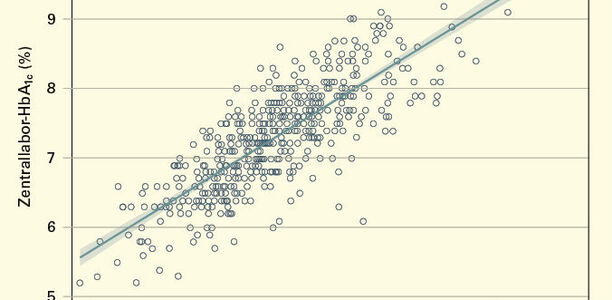 Bild zu Der Glukose-Management-Indikator (GMI): - Ein neuer Ansatz für die Beurteilung der Glukosekontrolle aus CGM-Daten