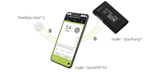 Bild zu Ypsomed und CamDiab - Das erste System für die automatisierte Insulindosierung mit FreeStyle Libre 3 von Abbott